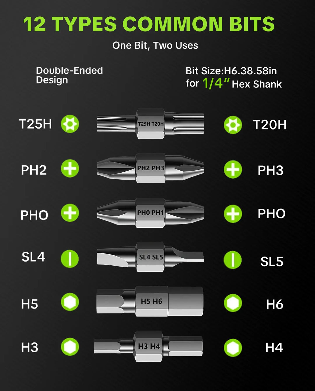 Seese Cordless Electric Screwdriver accessory image showing 12 types of common bits with double-ended design.